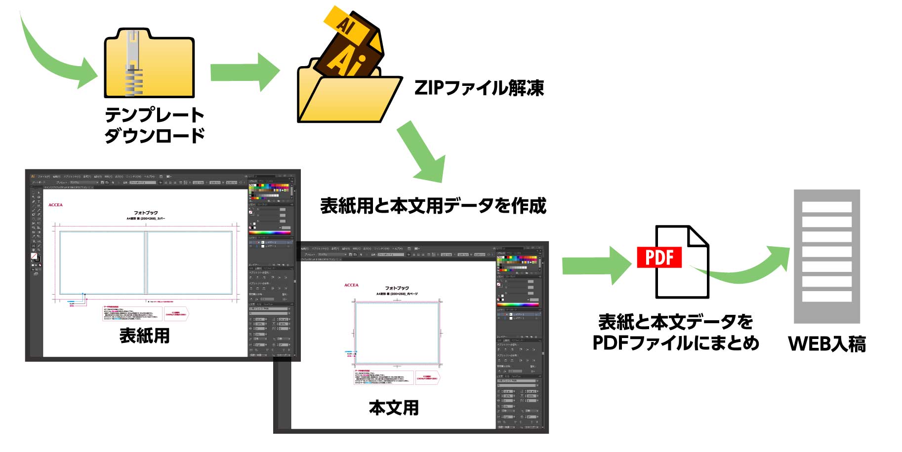 デザインデータWEB入稿