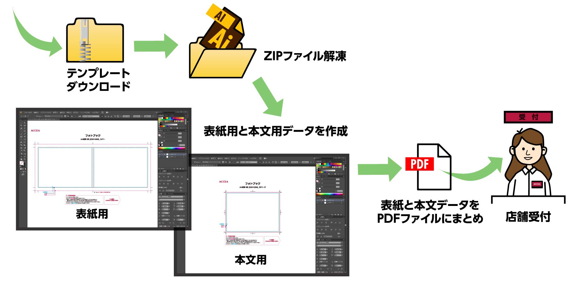 デザインデータ店頭入稿