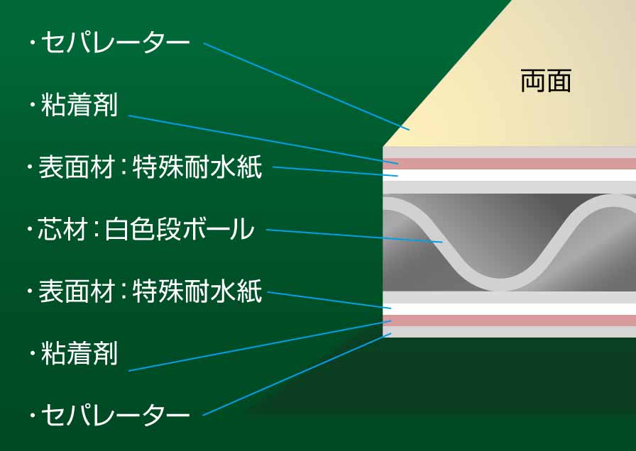 段ボールパネル（屋内用）パネル貼り加工のみ