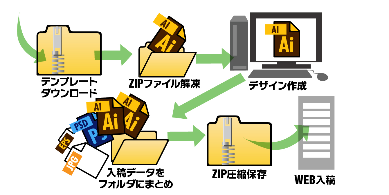 オリジナルデータWEB入稿