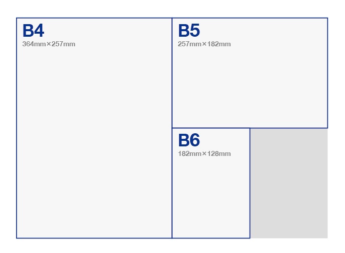 チラシ・フライヤーのサイズ表02 B4,B5,B6