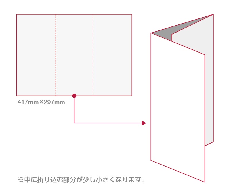 チラシ・フライヤーのサイズ表 A3,A4,A5