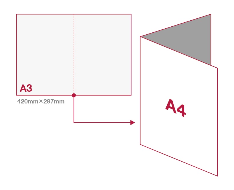 チラシ・フライヤーのサイズ表02 B4,B5,B6