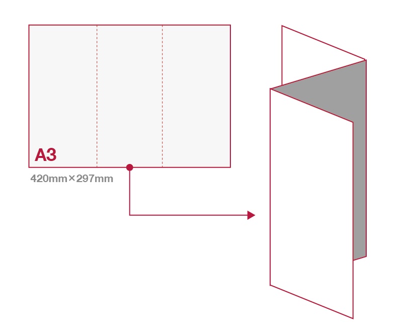 チラシ・フライヤーのサイズ表 A3,A4,A5