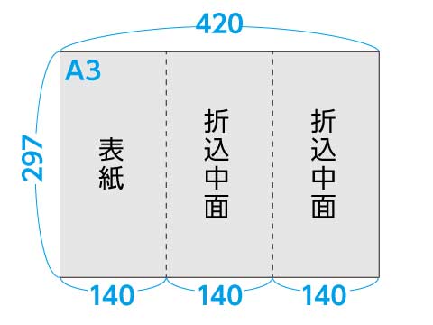 A3 Z折り