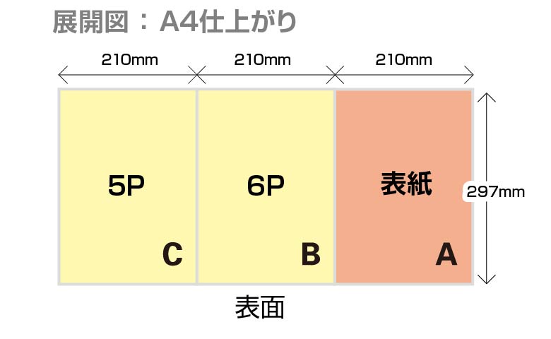 Z折りタイプ