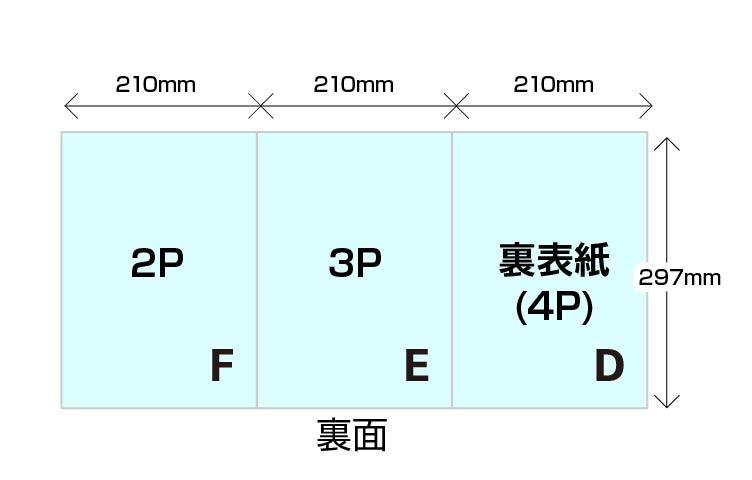 Z折りタイプ