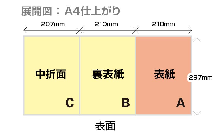 巻き三つ折りタイプ