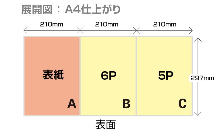 Z折りタイプ