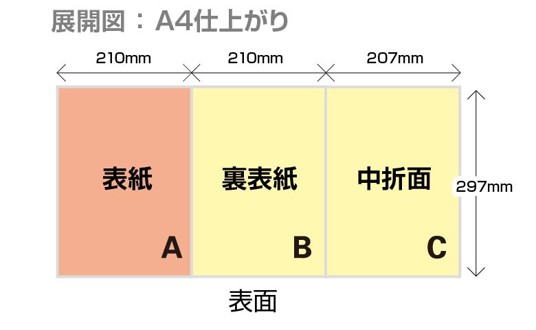 巻き三つ折りタイプ