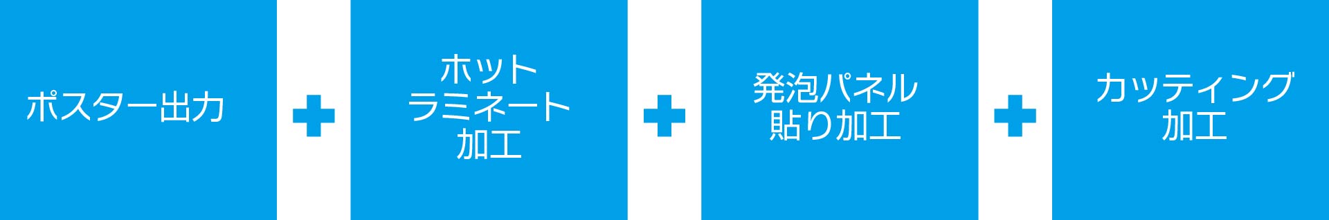 ポスター+パネル加工+切り抜き加工+ホットラミネート加工