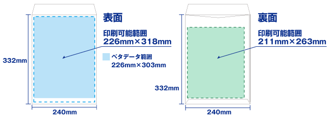 封筒印刷テンプレートサイズ