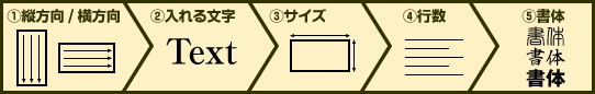 ①縦方向 / 横方向　②入れる文字　③サイズ　④行数　⑤書体を決定ください。