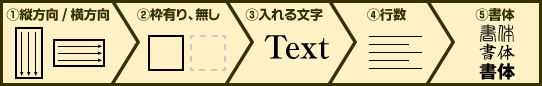 ①縦方向 / 横方向　②入れる文字　③サイズ　④本数　⑤行数　⑥書体を決定ください。