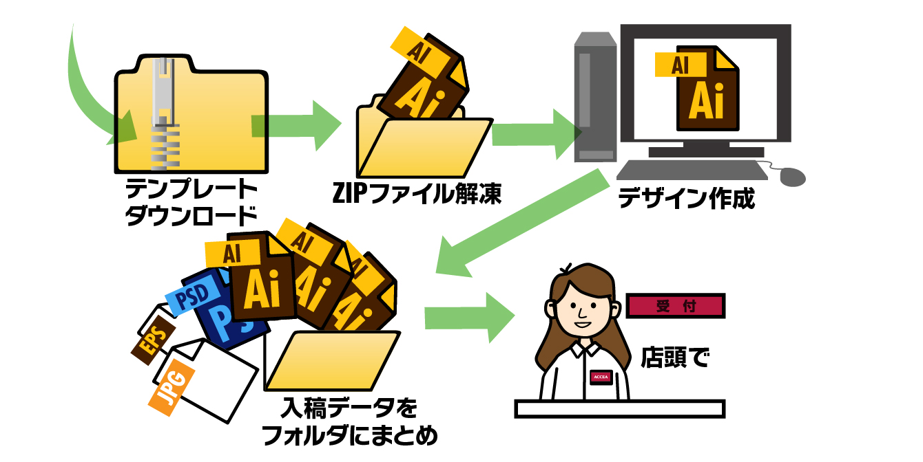 デザインデータ店頭入稿