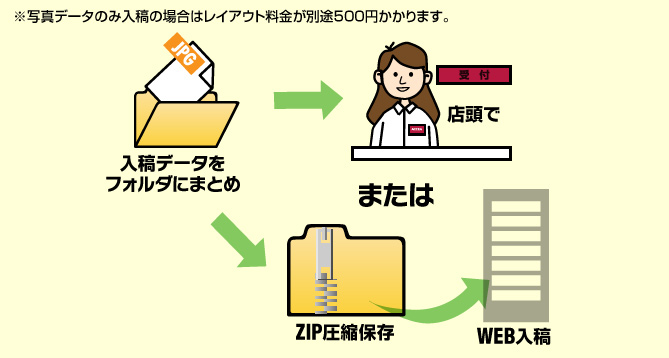 デザインデータ店頭入稿