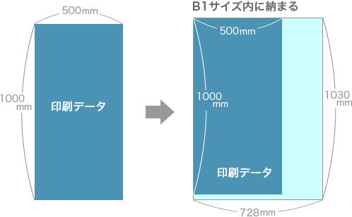 変形サイズ