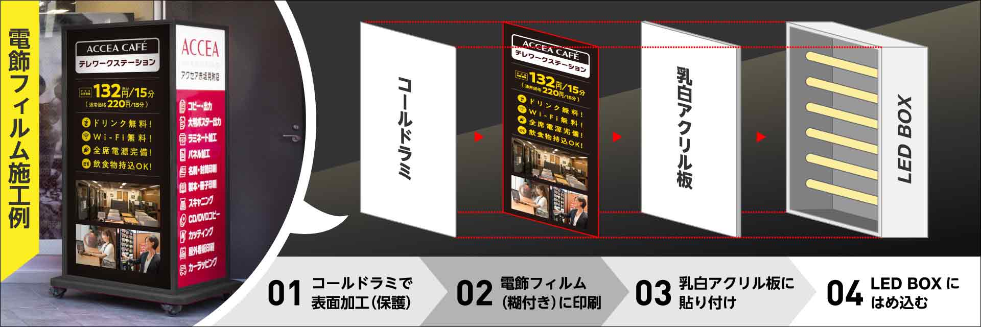 電飾看板 バックライト 透明フィルム大判出力 屋外用 オンデマンド印刷のアクセア