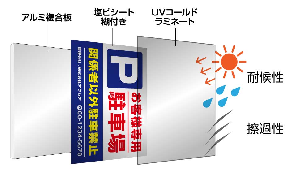 屋外用看板印刷（アルミ複合板印刷セット）
