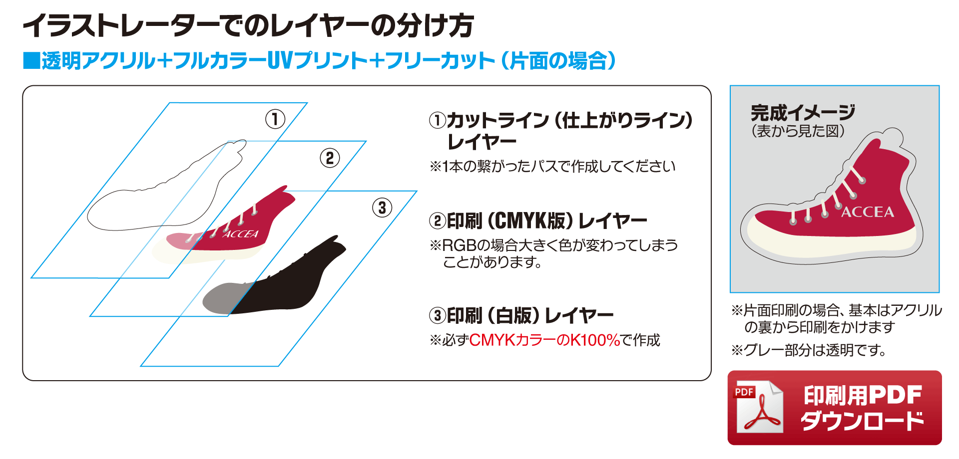 アクリル板 ダイレクトプリント｜オンデマンド印刷のアクセア