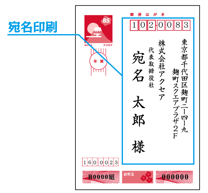 宛名印刷 その他オプション料金 年賀状印刷 22 寅年 ならaccea アクセア