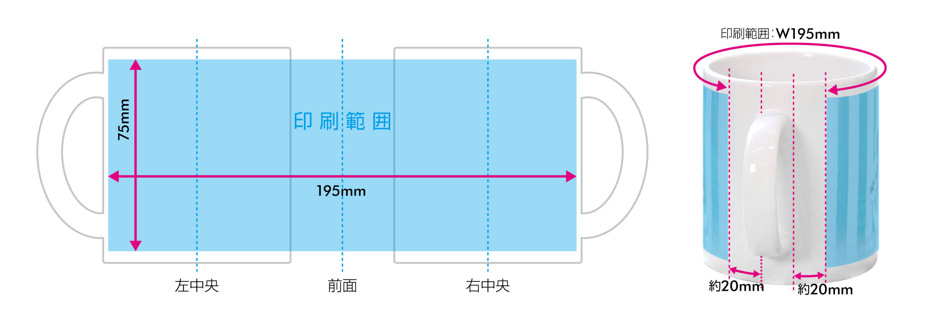 オリジナルマグカップ印刷範囲