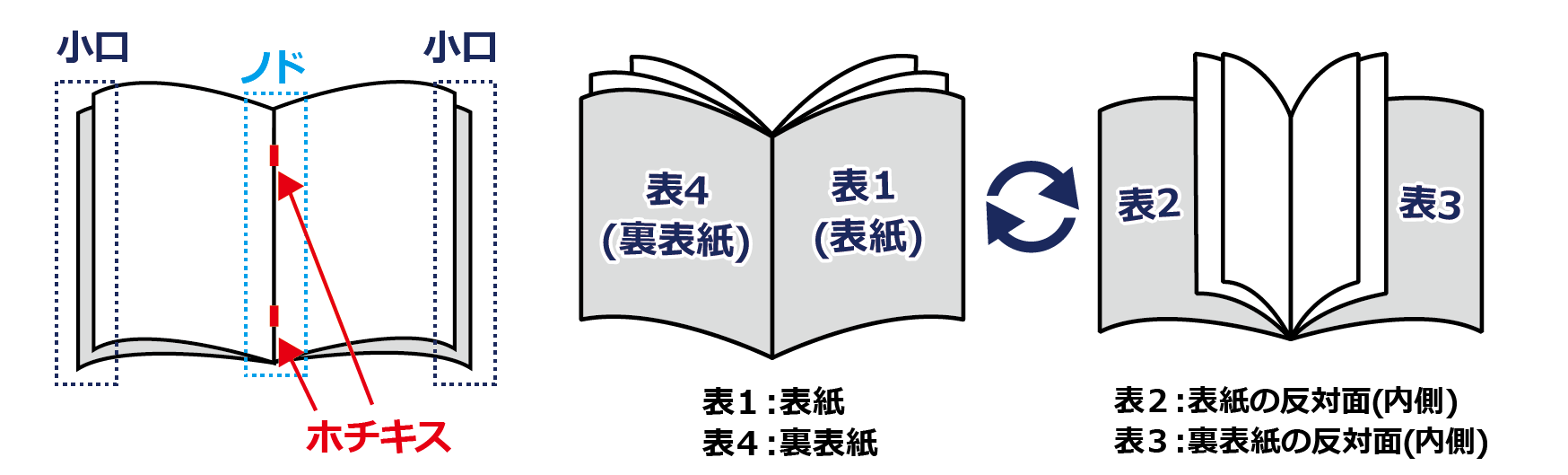 中綴じ冊子の仕様