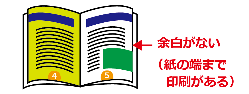 余白がない