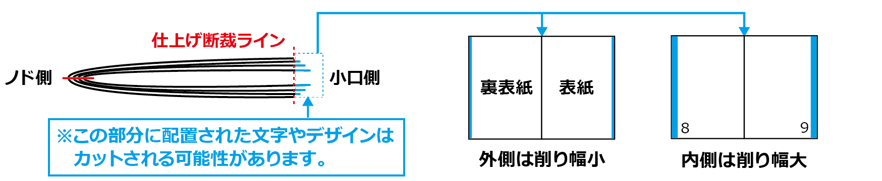 上とじ