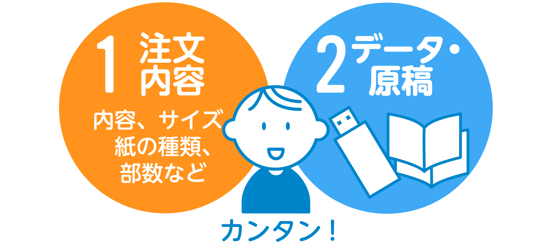 印刷内容とデータ原稿