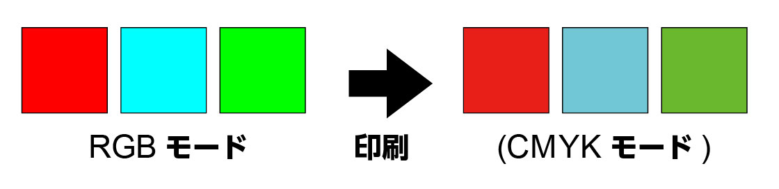 カラープロファイル