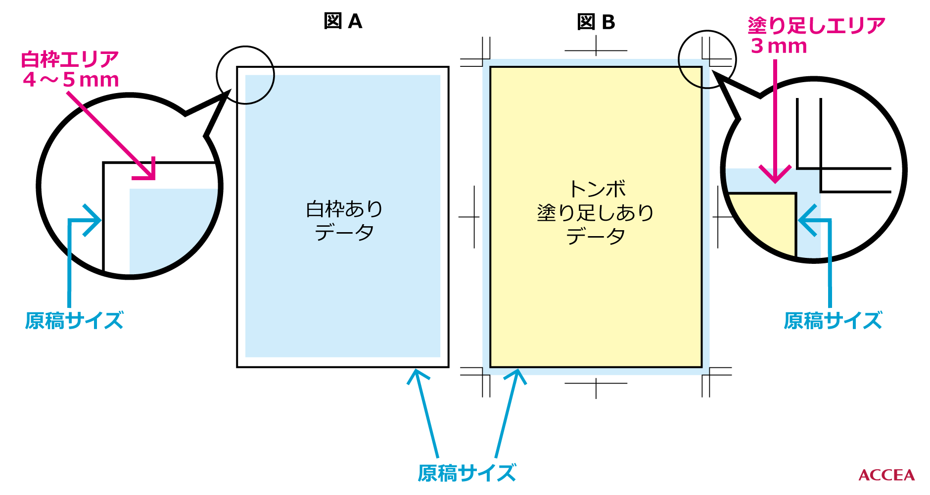 入稿データの注意点 オンデマンド印刷 製本 ラミネートの出力センターアクセア